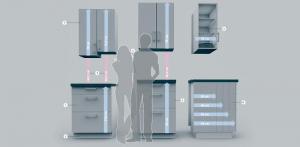 Der Mensch als Maß aller Dinge - Ergonomie in der Küche! So unterschiedlich, wie die Menschen sind, so variabel sind auch die Möglichkeiten, die Küche maßgenau auf die Anforderungen des Bedieners zu planen. Sieben verschiedene Sockelhöhen von 5 bis 20 cm, sowie drei Unterschrankhöhen von 71,5 bzw. 84,5 cm stehen zur Wahl – diese ermöglichen Arbeitshöhen zwischen 78,1 und 108,4 cm. In Kombination mit den verschiedenen Oberschrankhöhen bietet dies eine Vielzahl individueller Gestaltungsmöglichkeiten.